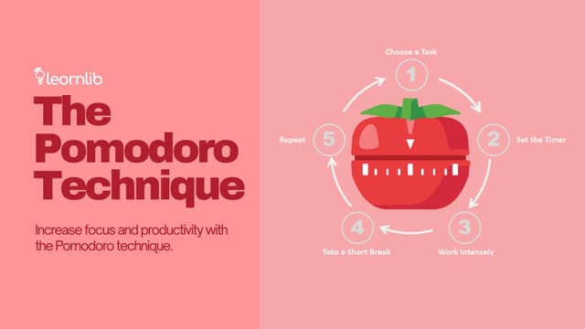 The Pomodoro Technique