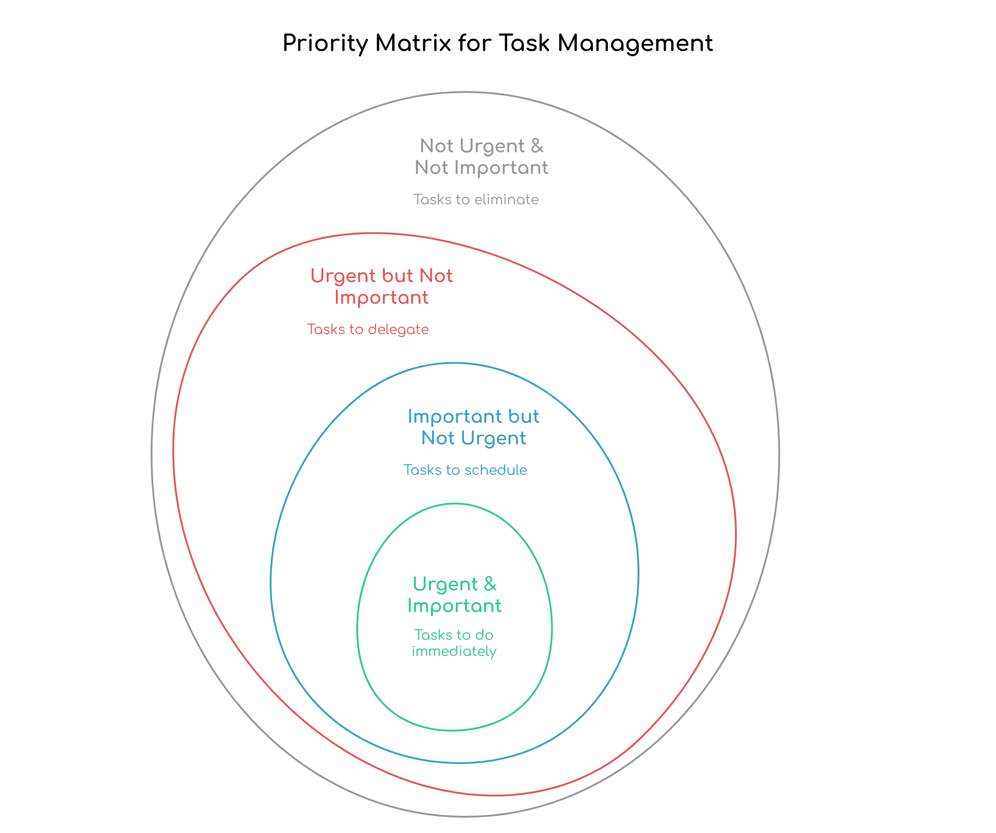 Priority Matrix for Task Management