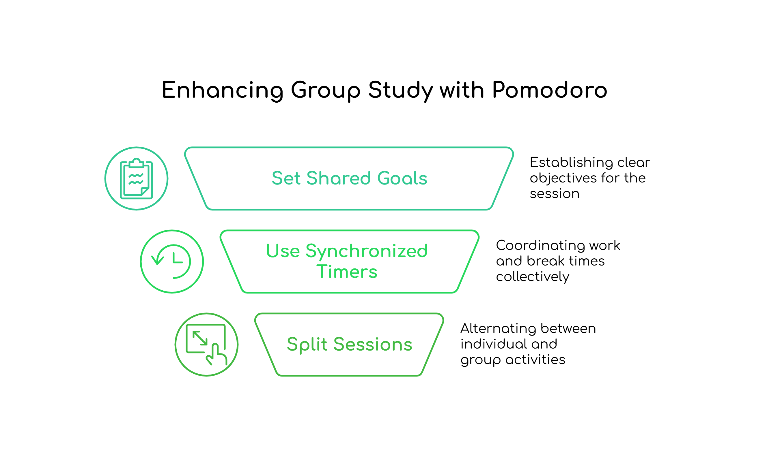 Enhancing Group Study with Pomodoro