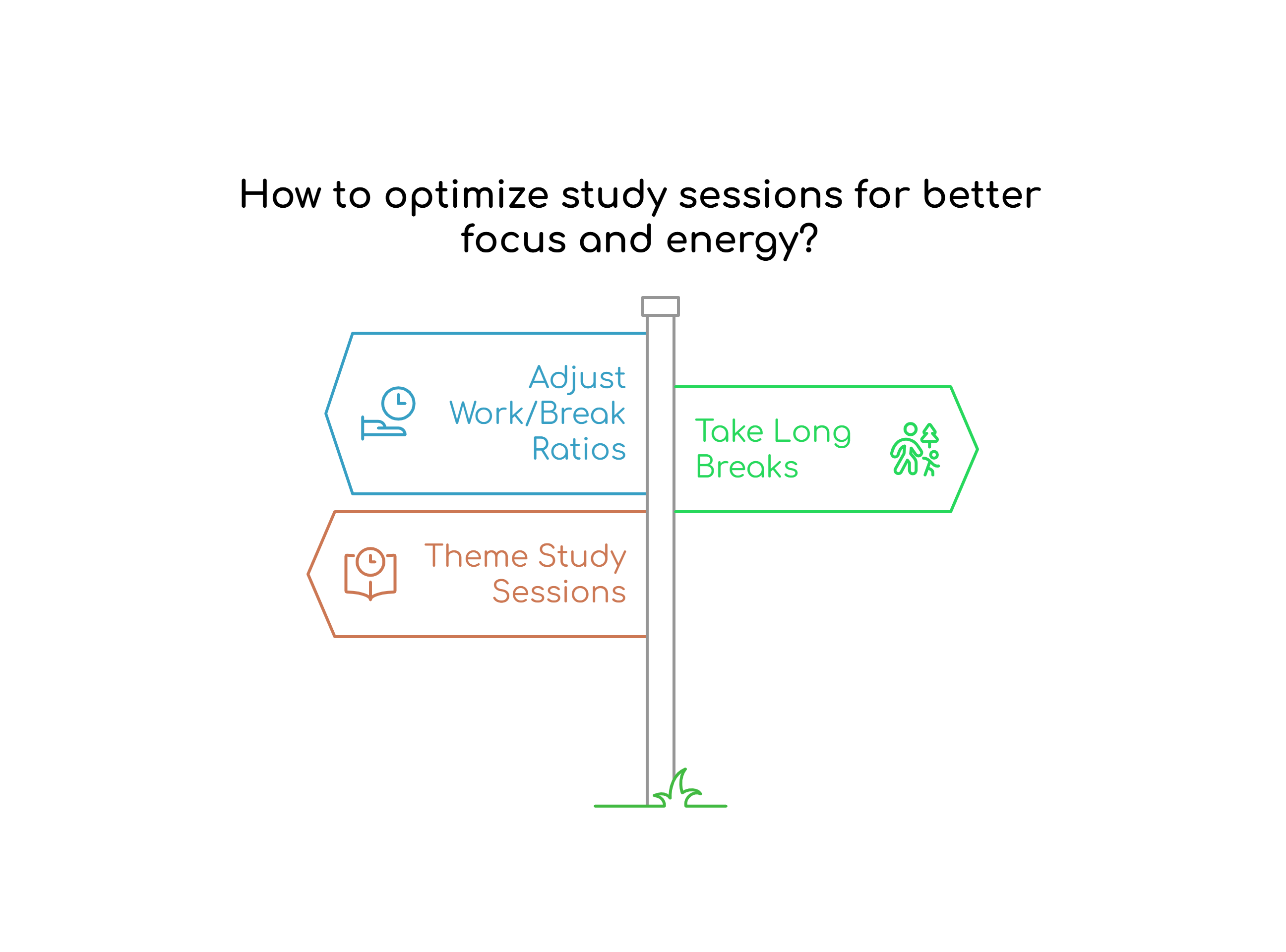 How to optimize study sessions for better focus and energy?