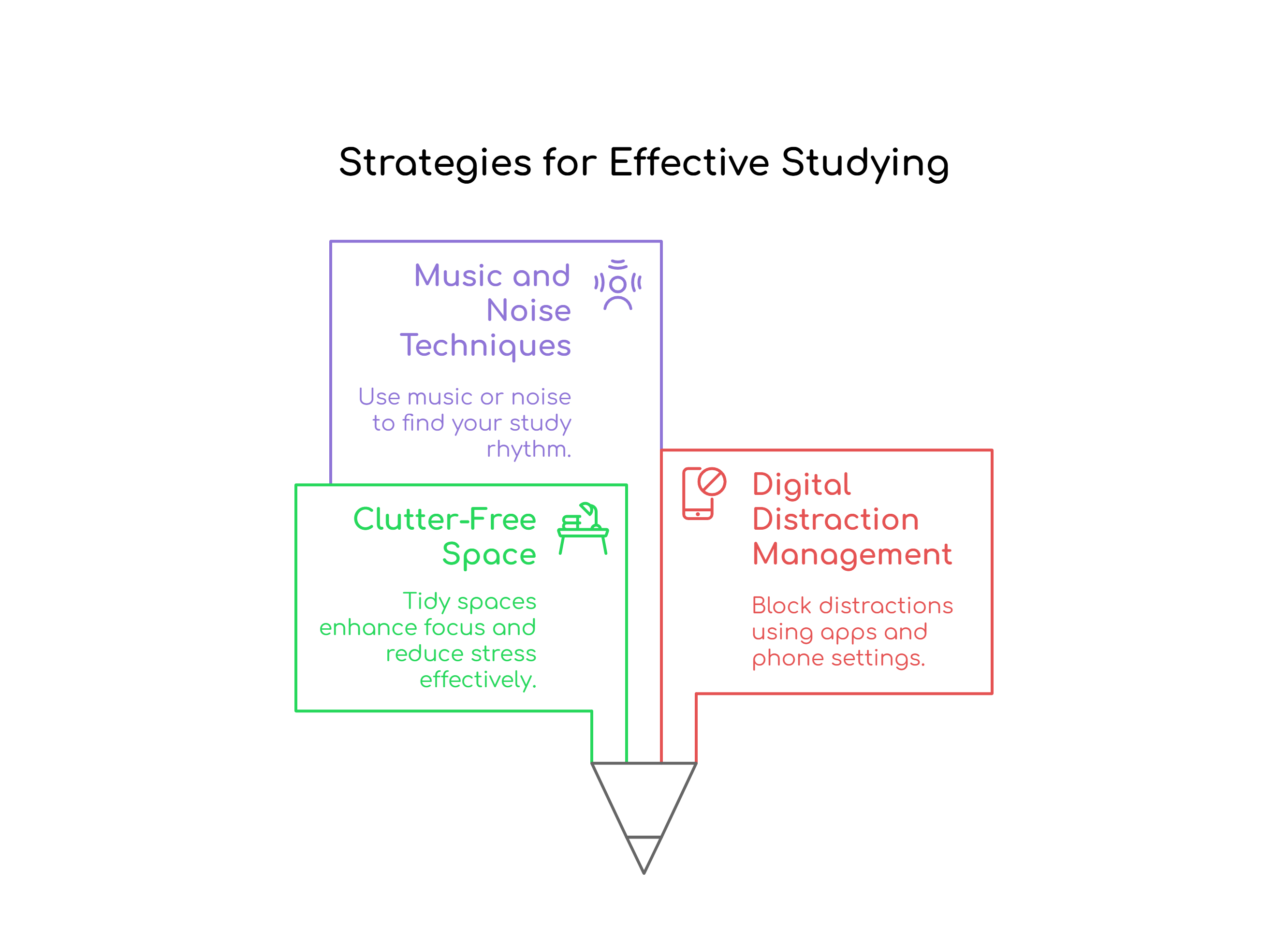 Strategies for Effective Studying