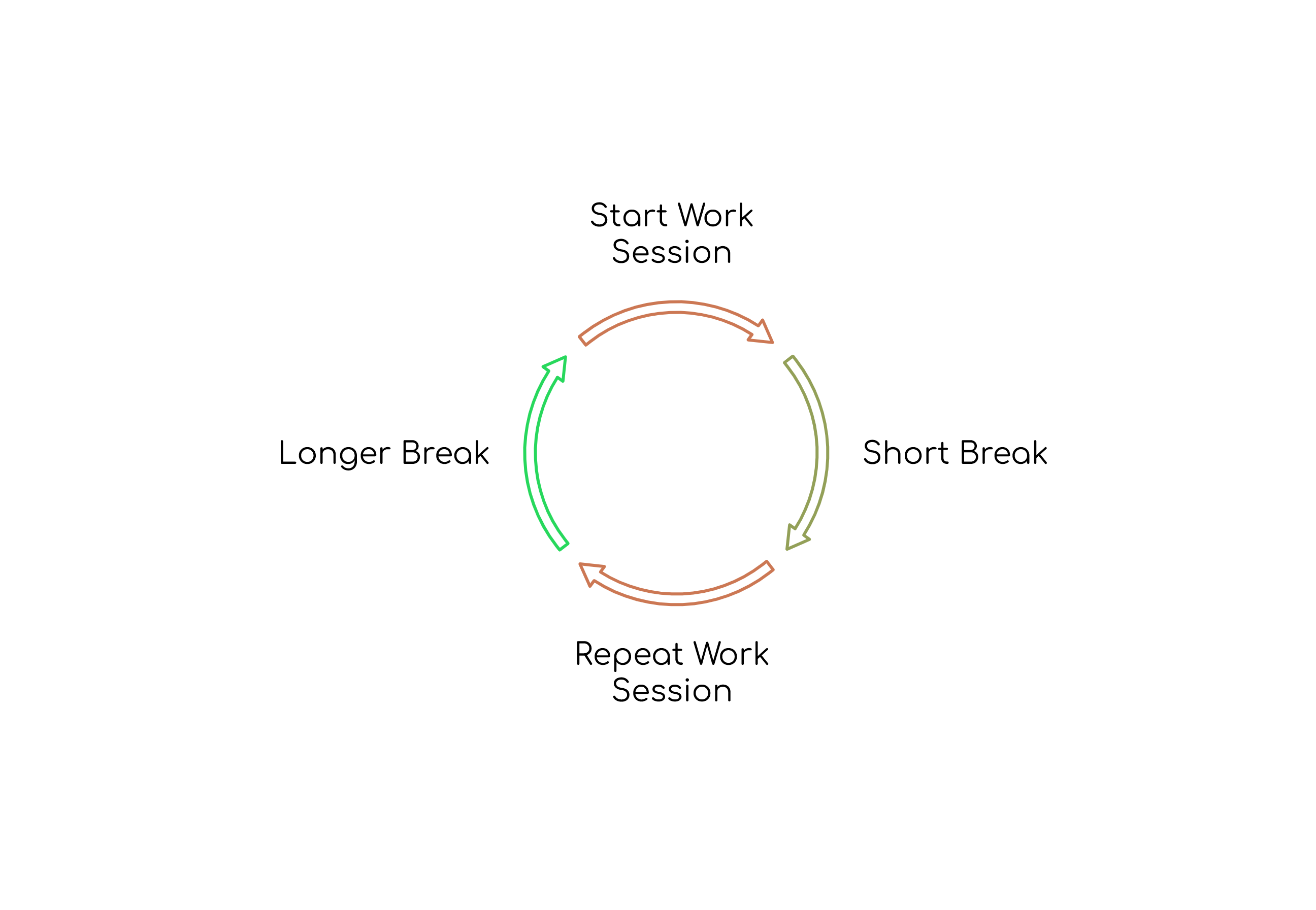 The Pomodoro Technique