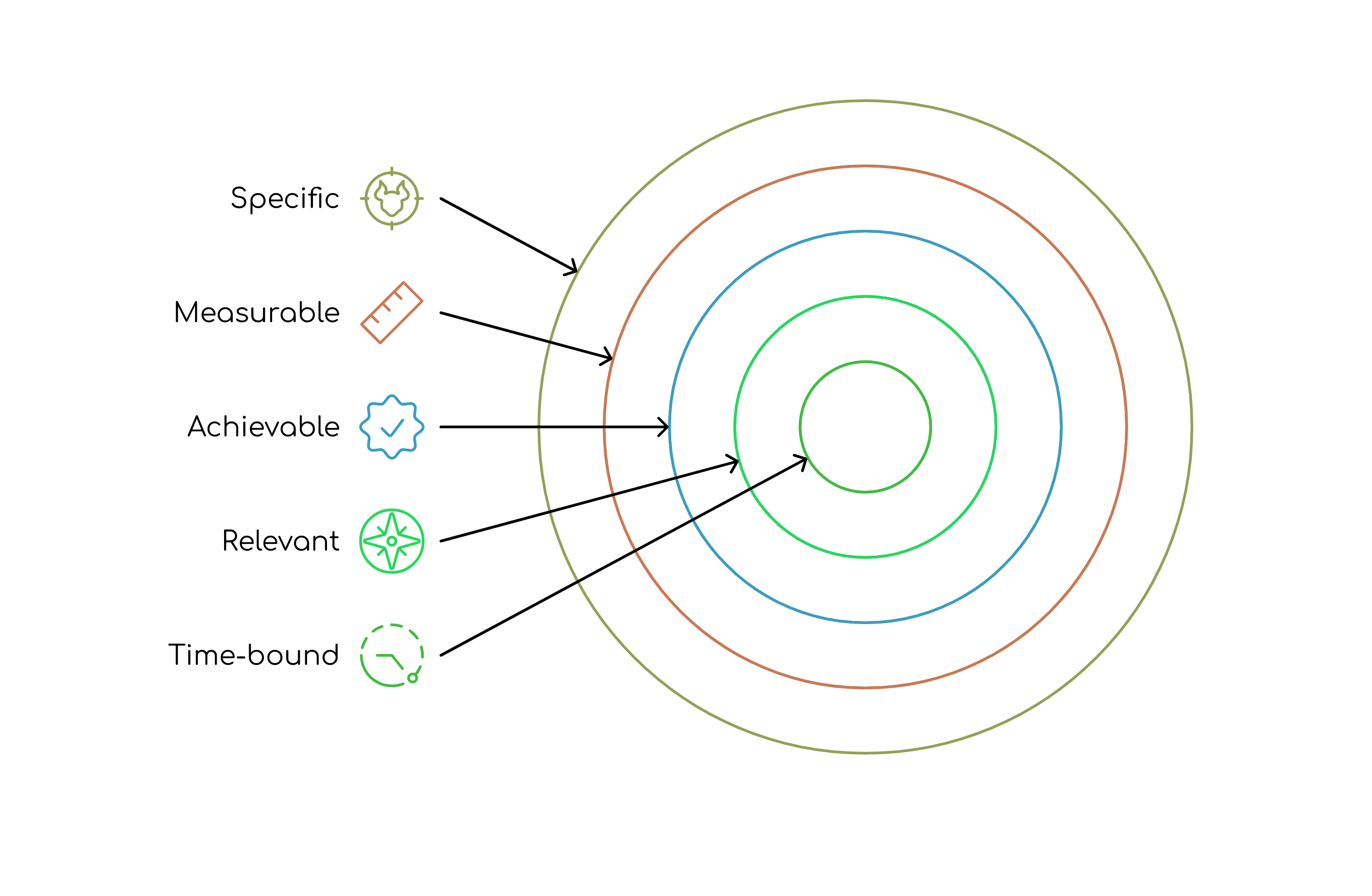 SMART Goals Framework