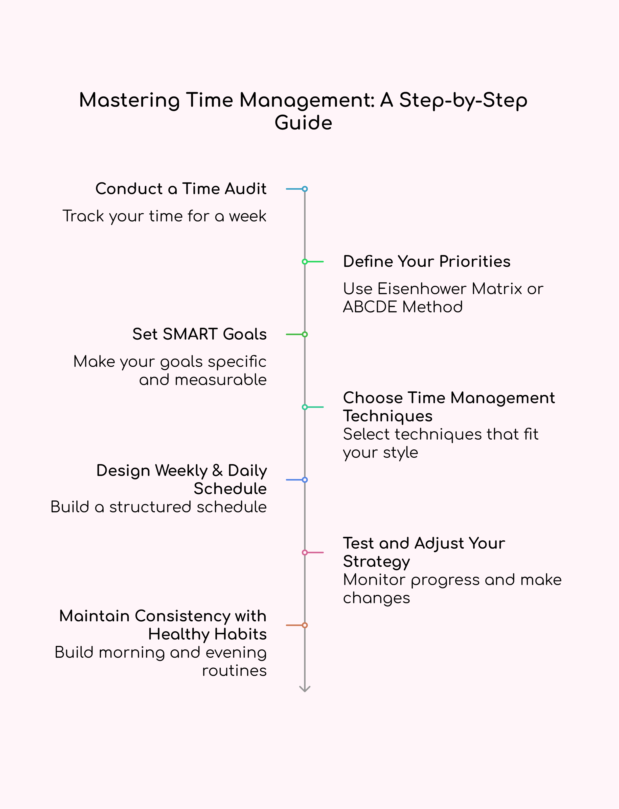 Mastering Time Management: A Step-by-Step Guide