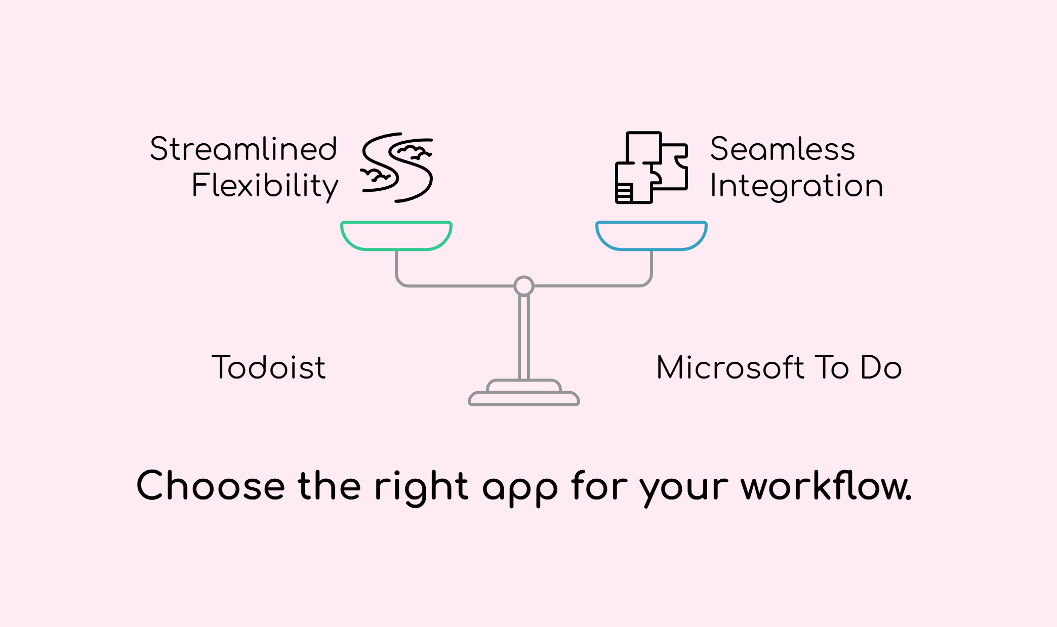Choose the right app for your workflow.