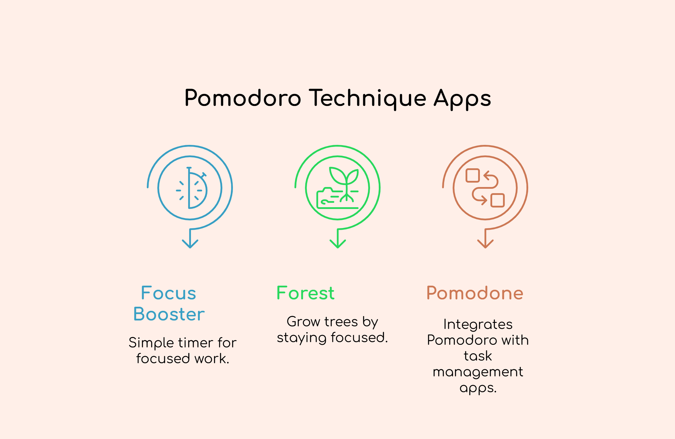 Pomodoro Technique Apps