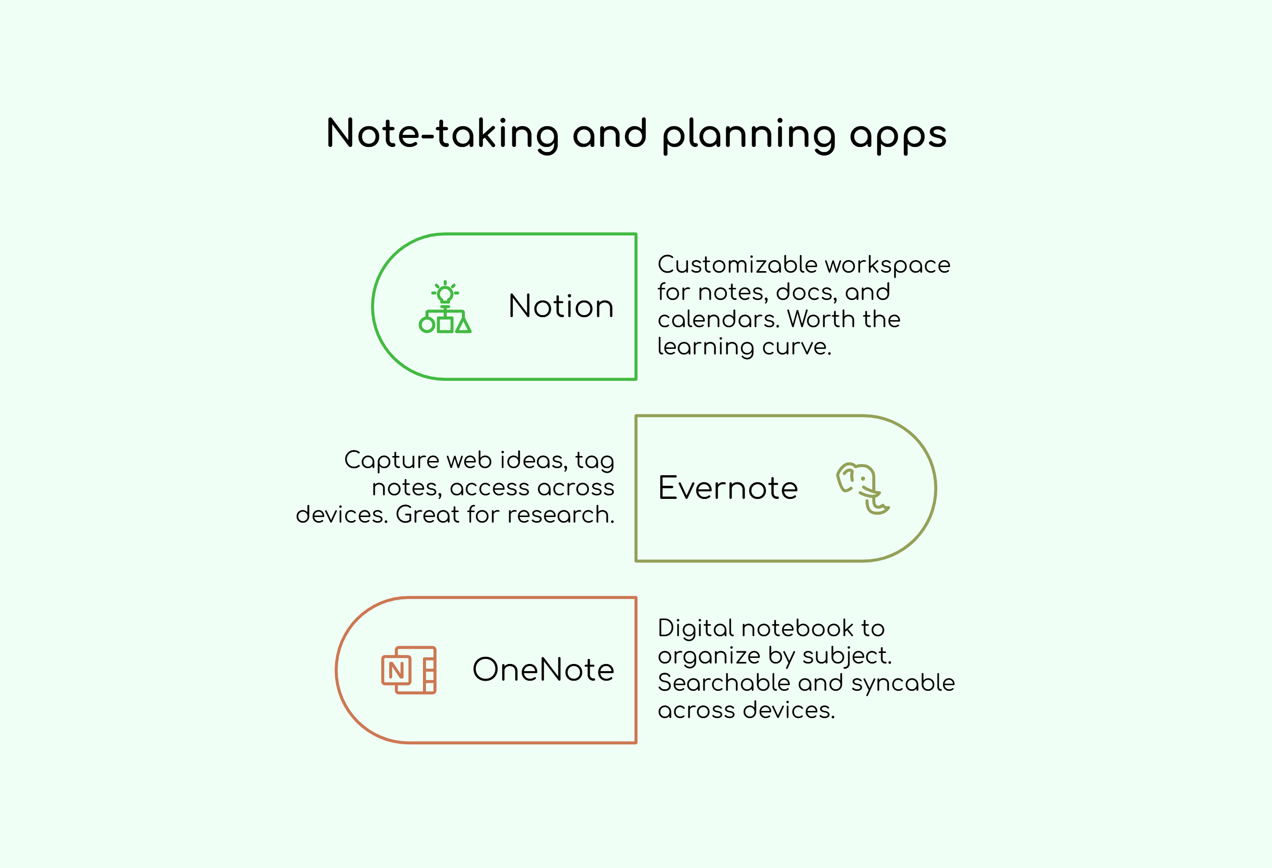Note-taking and planning apps