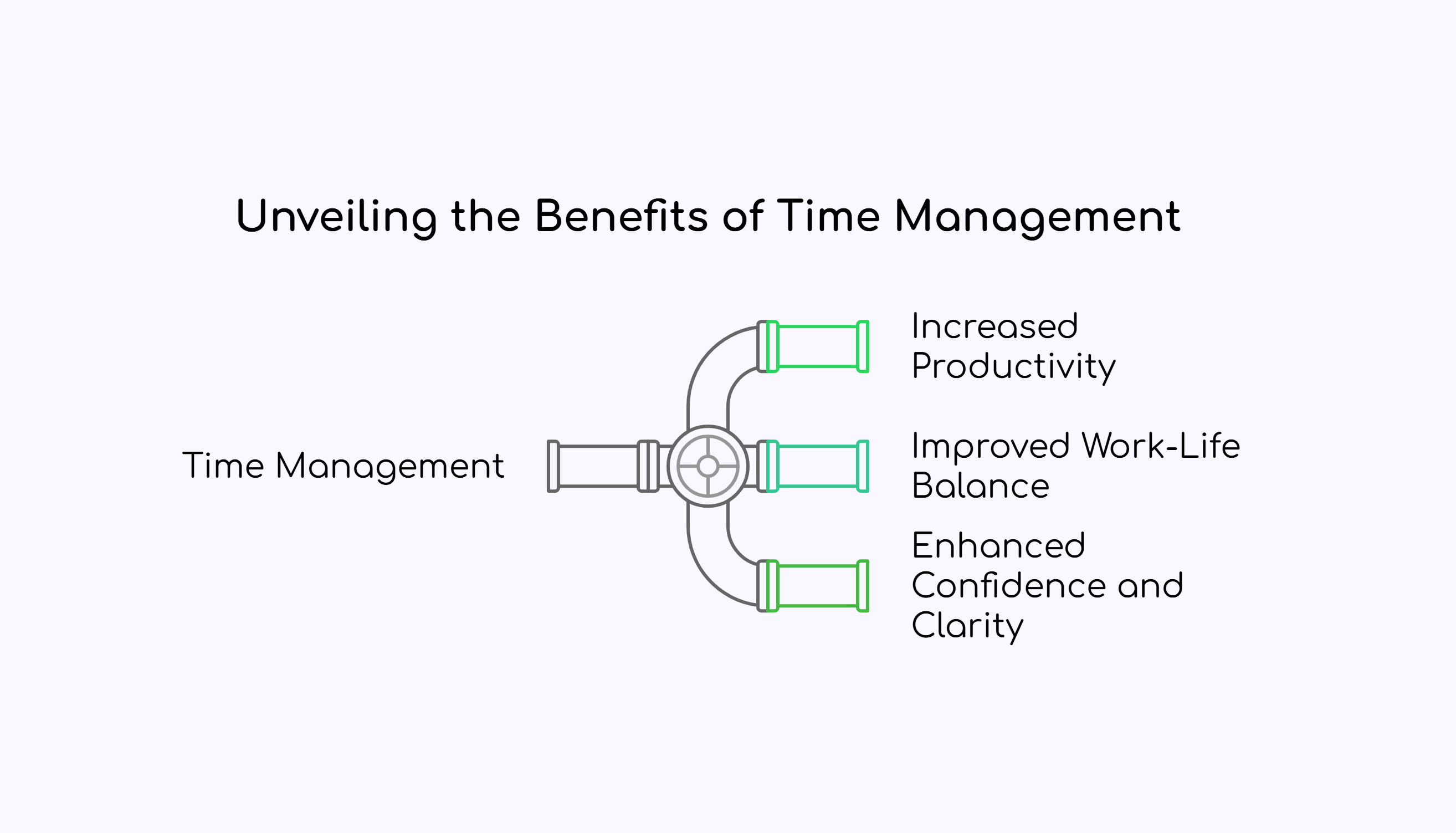 Unveiling the Benefits of Time Management