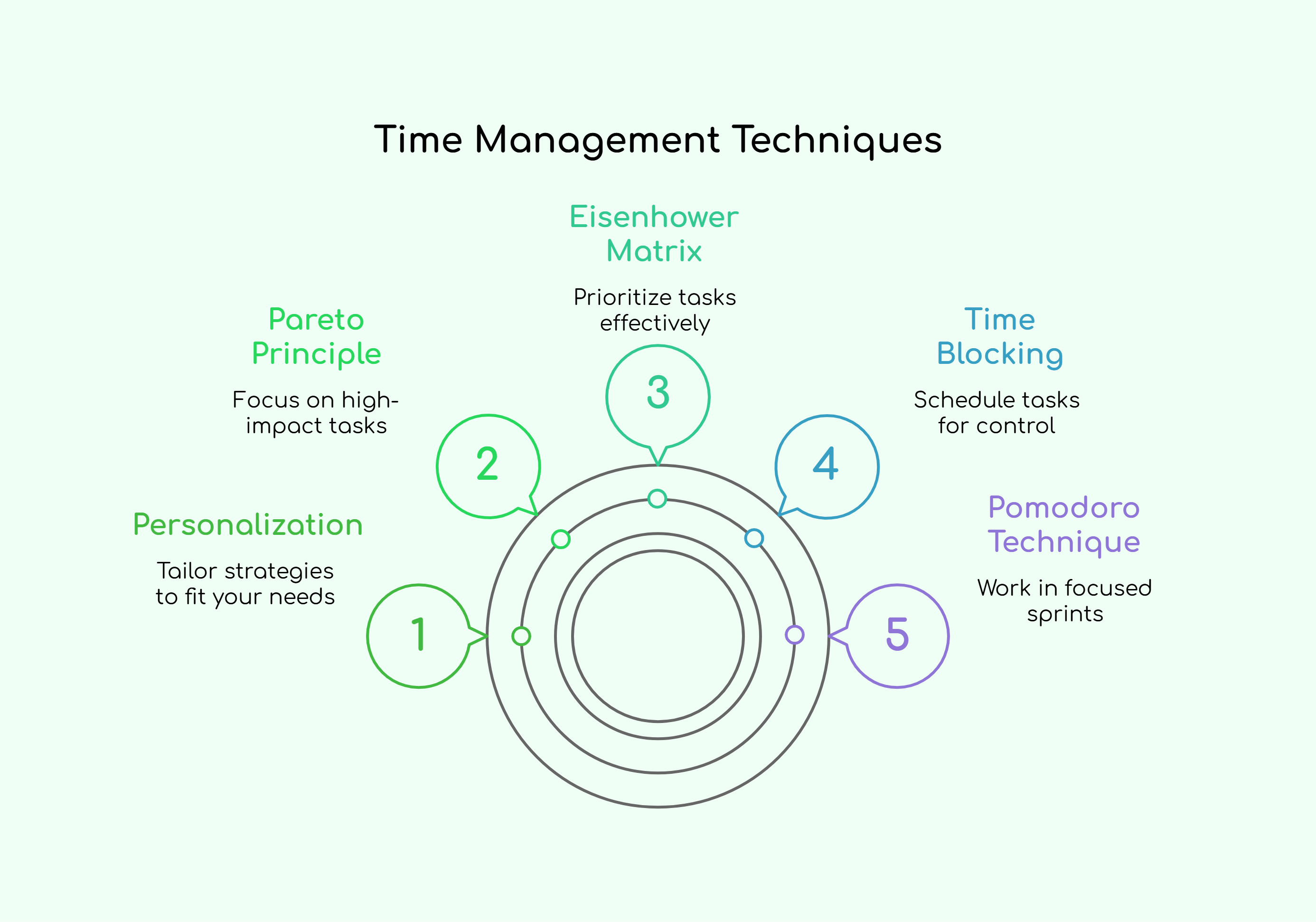 Time Management Techniques