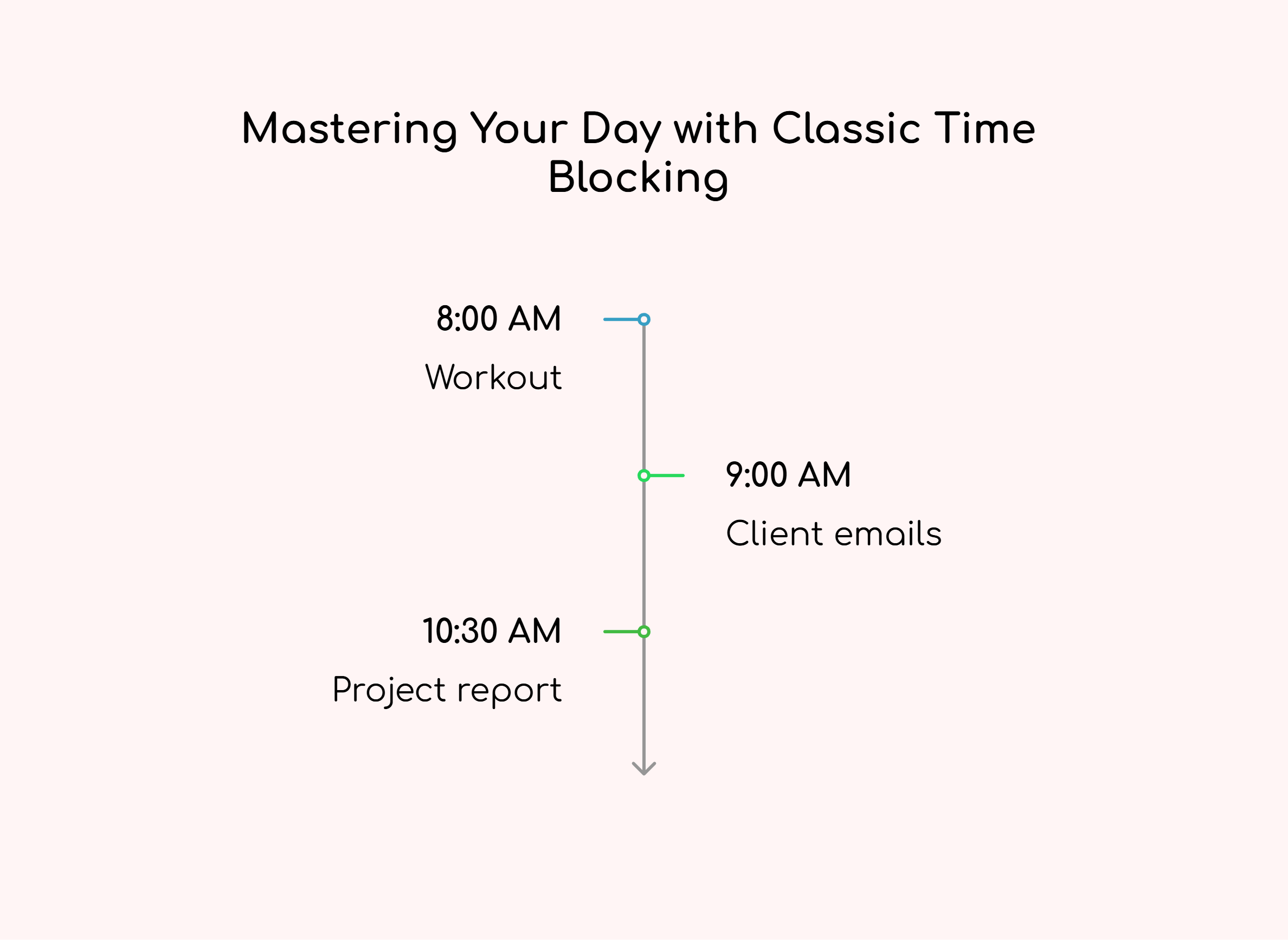 Mastering Your Day with Classic Time Blocking