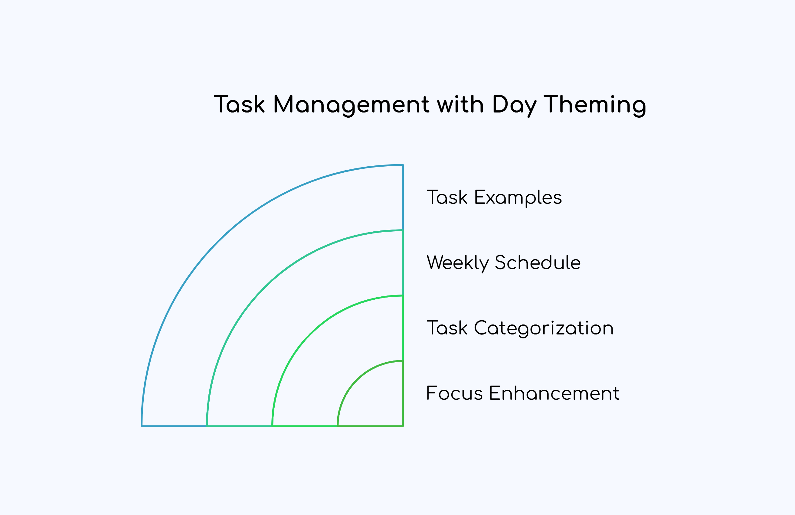 Task Management with Day Theming
