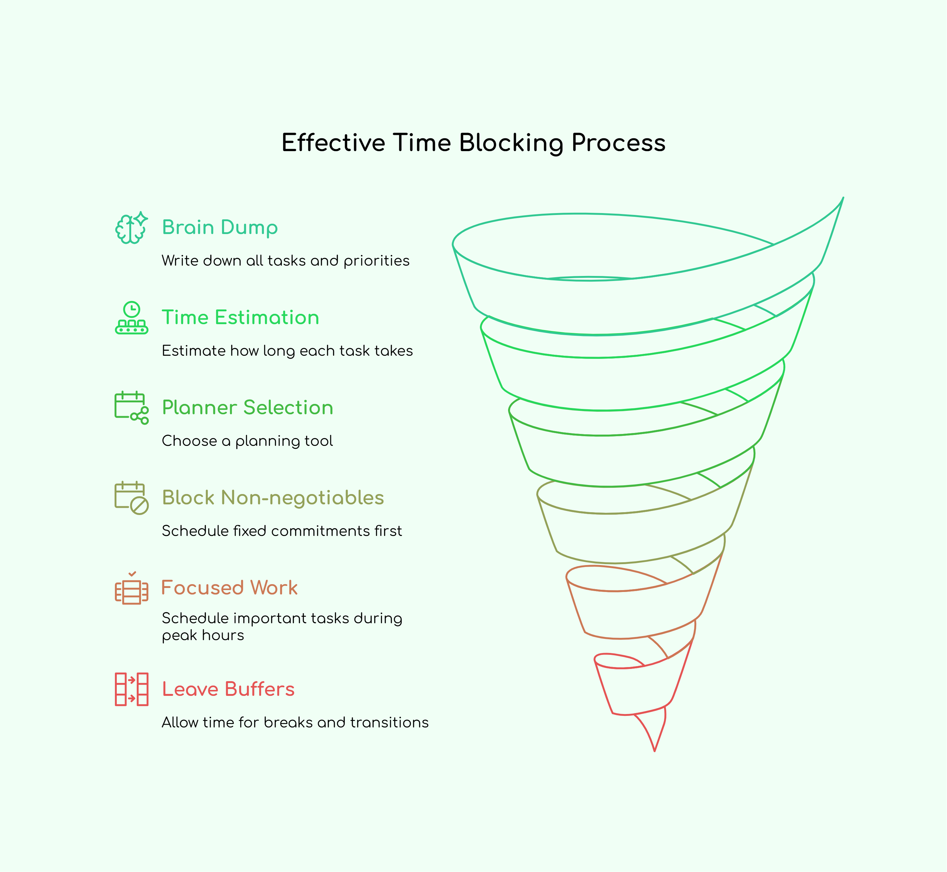 Effective Time Blocking Process