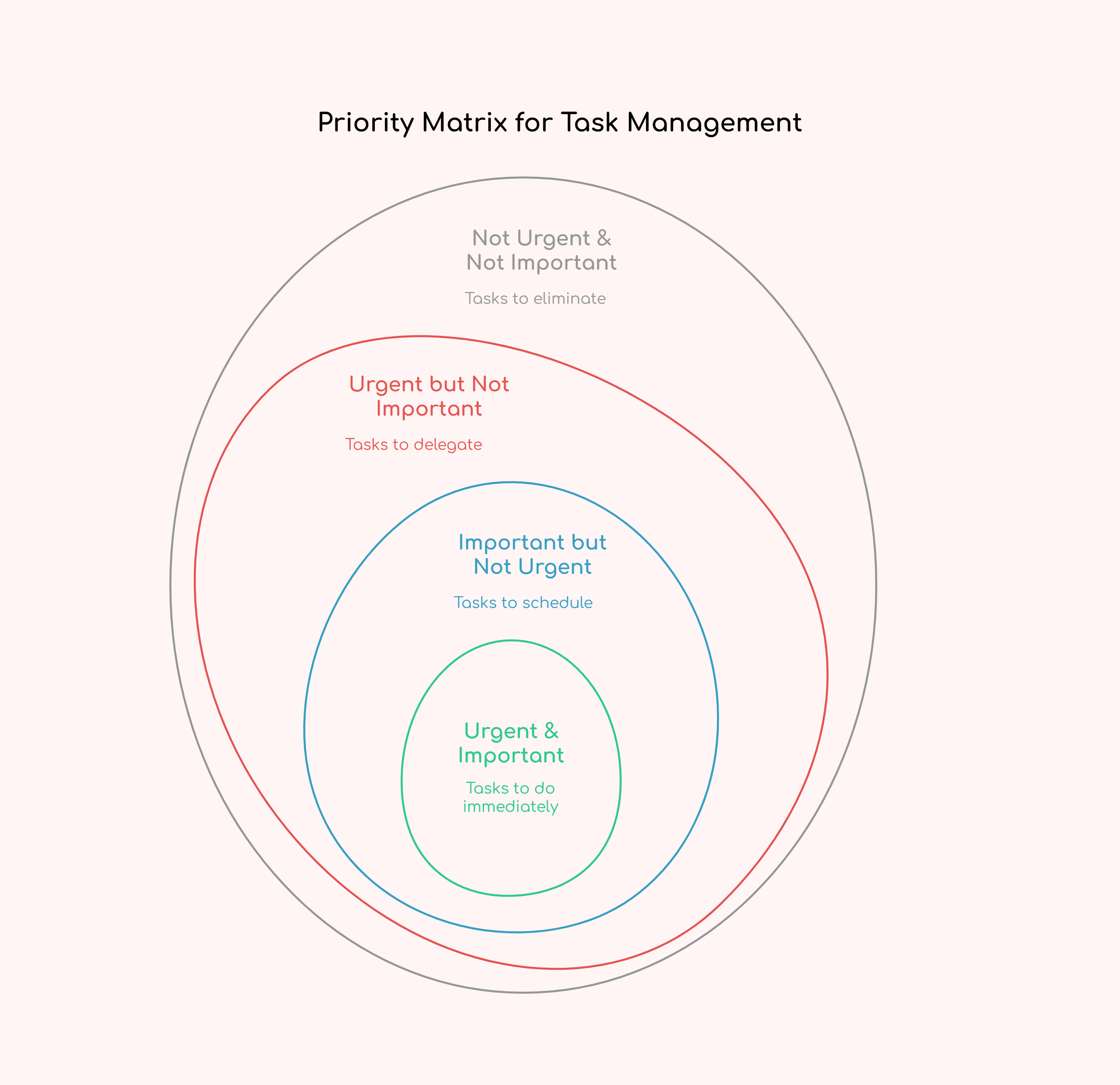 Priority Matrix for Task Management