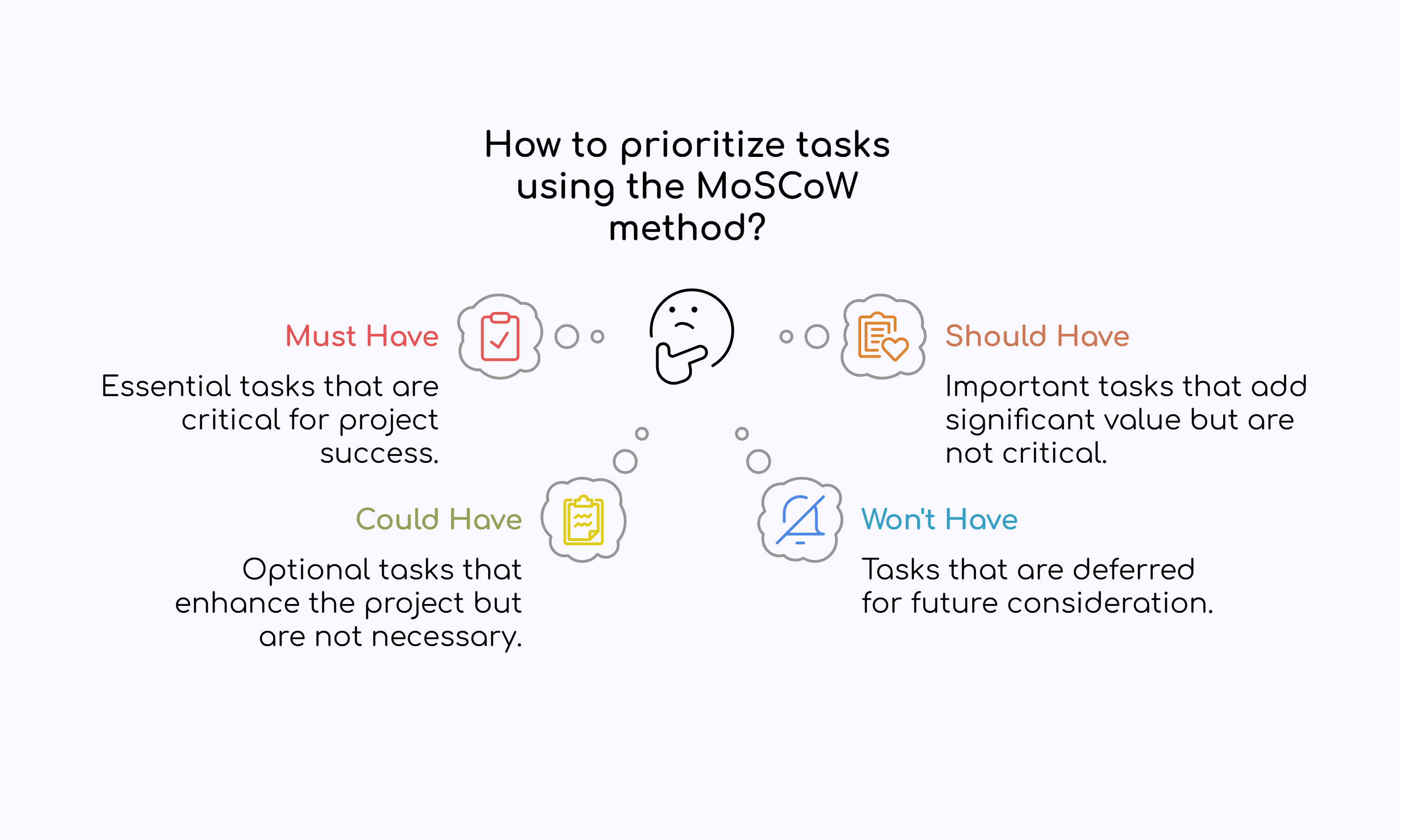 How to prioritize tasks using the MoSCoW method?