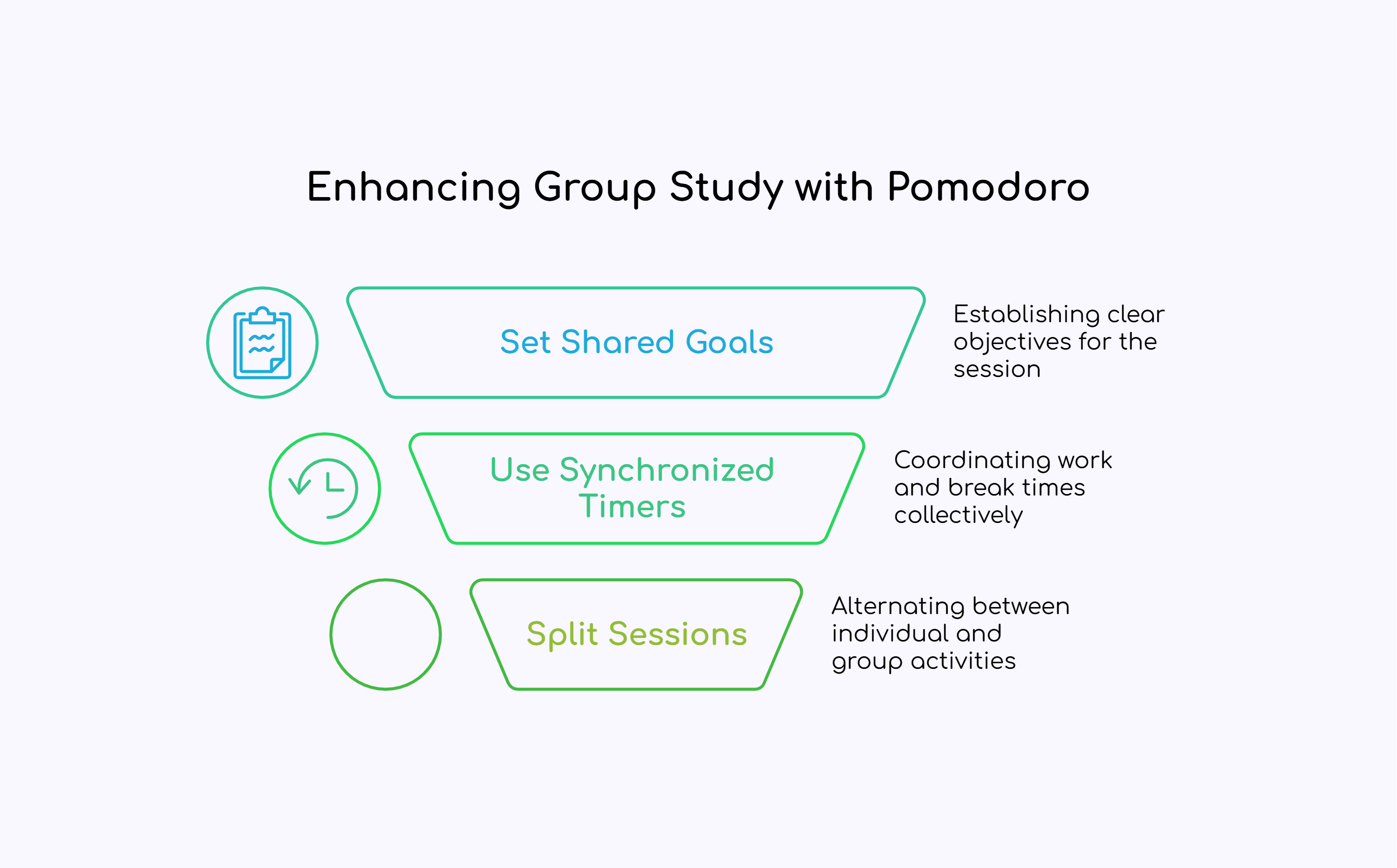Enhancing Group Study with Pomodoro