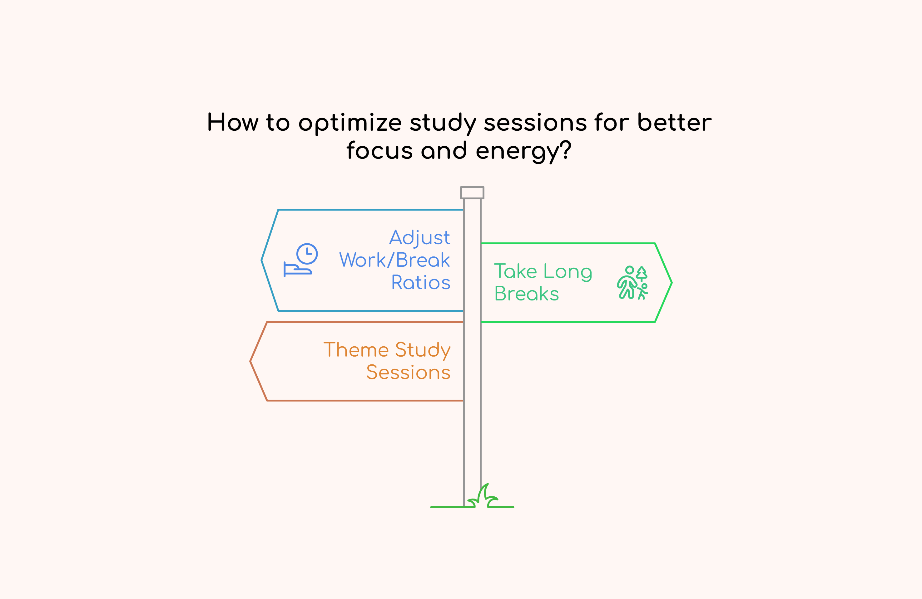 How to optimize study sessions for better focus and energy