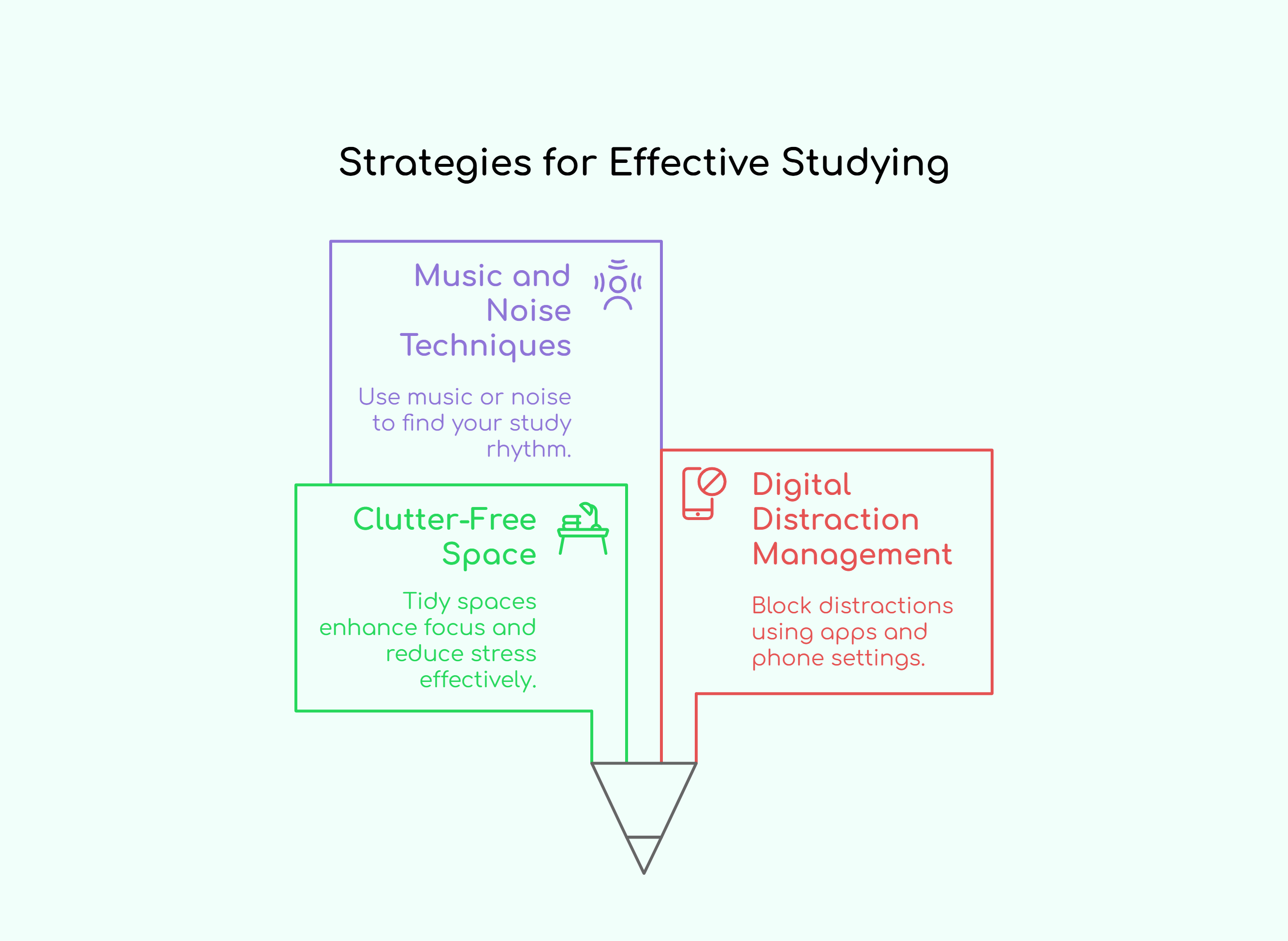 Strategies for Effective Studying