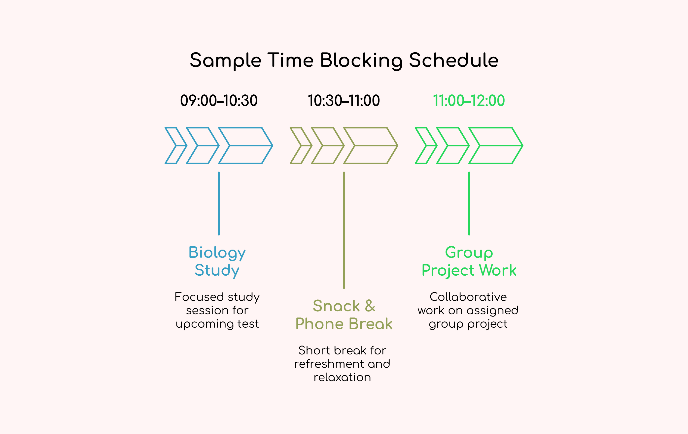 Sample Time Blocking Schedule